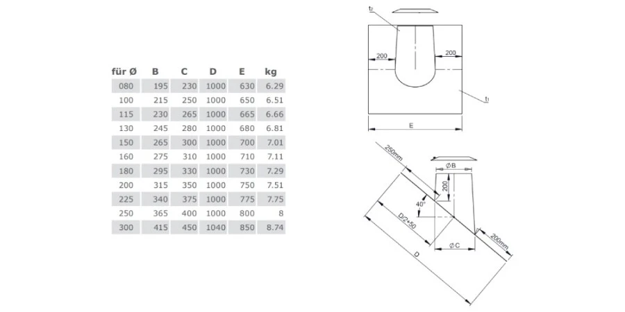 Dachdurchführung 36°-45° Mit Bleirand Und Wetterkragen Aus Kupfer Für Tecnovis TEC-DW-Classic – Bild 2