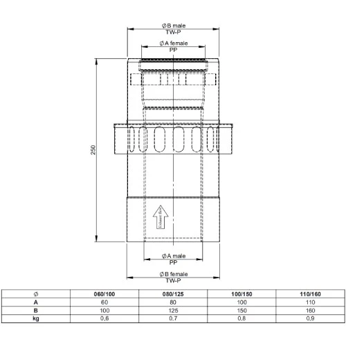 Zuluftelement - Konzentrisch - Tecnovis TEC-LAS-PP – Bild 2